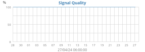 Signal Quality