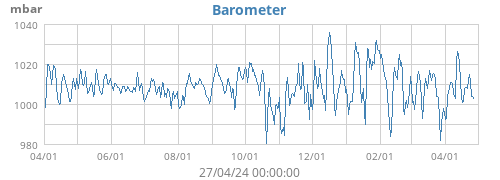 Barometer